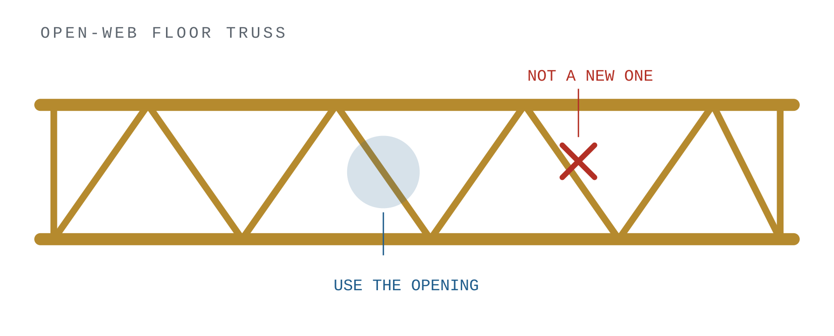 Floor truss with a duct running through an existing opening and a rejected attempt to cut a web
